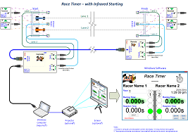 Race Timer - Infrared option