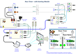 Race Timer - Solenoid option